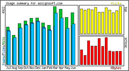 Monthly Overview